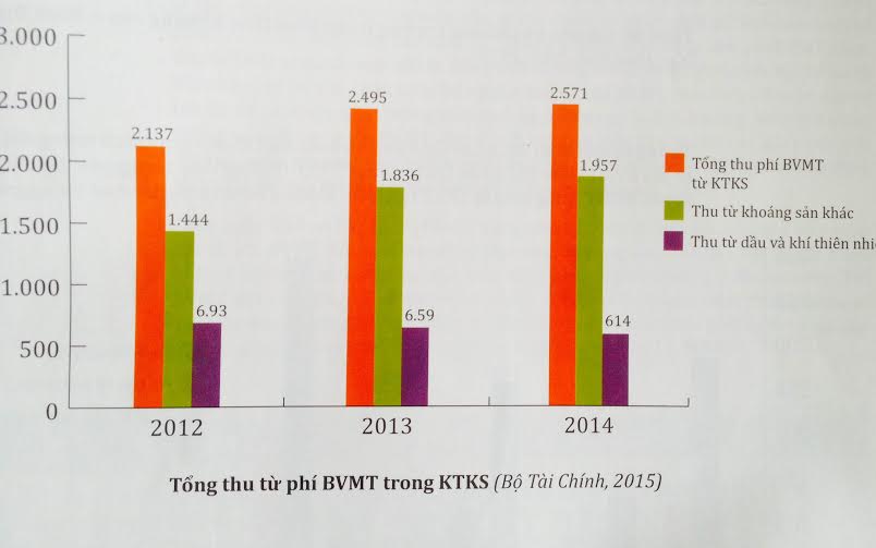 Trả[-]lại[-]bản[-]chất[-]cho[-]phí[-]bảo[-]vệ[-]môi[-]trường[-]trong[-]lĩnh[-]vực[-]khai[-]thác[-]khoáng[-]sản